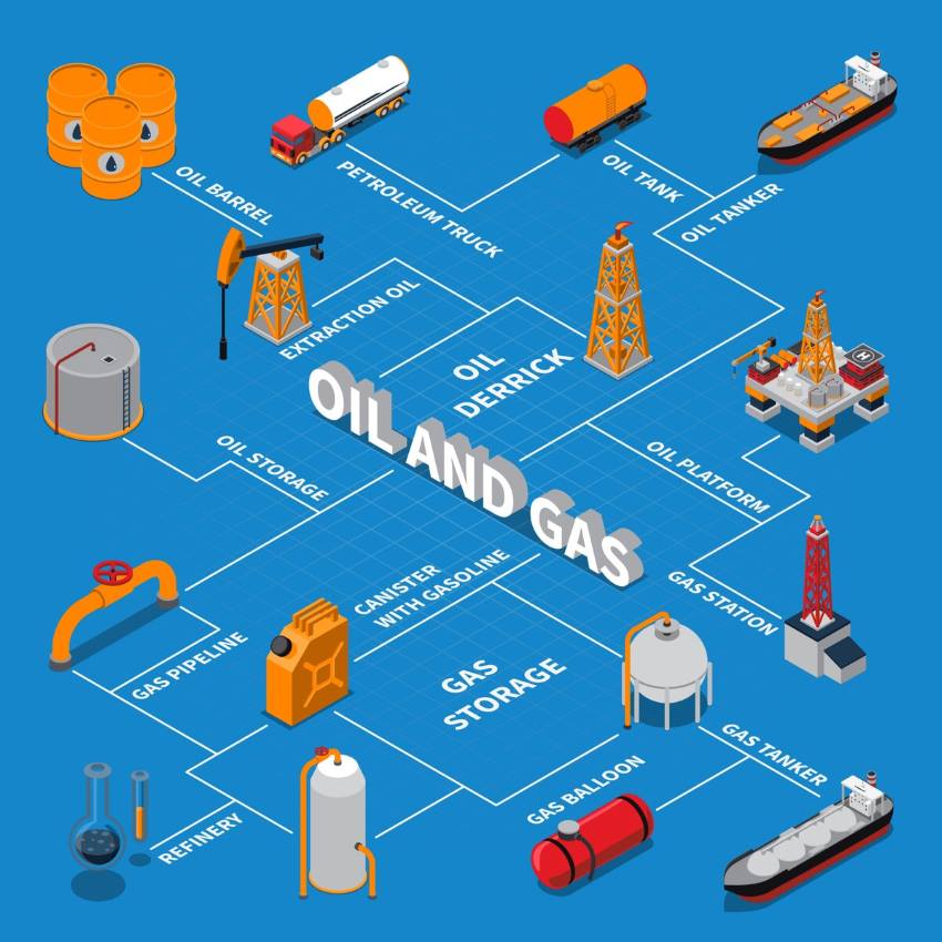 Liquefied Natural Gas